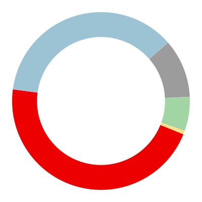 chart-7b51eb43b18a407c943.jpg