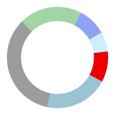chart-b893bf1f9851476896b.jpg