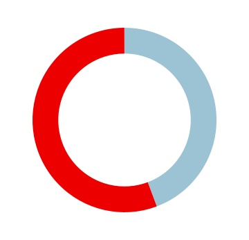 chart-bdf9355c0d544b6494c.jpg