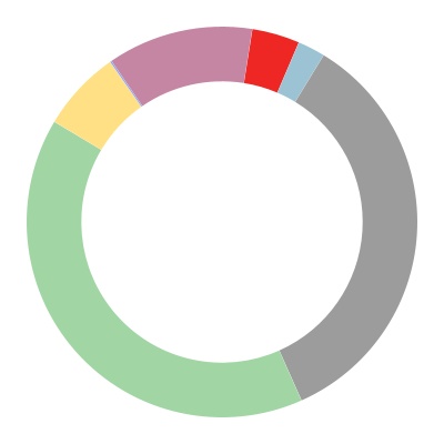 chart-fcdfb72dbbeb480fb95.jpg