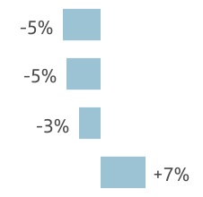 chart-15c0015aa8dd4e63a99.jpg
