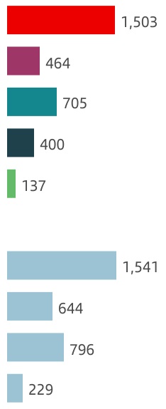 chart-45e88dfc274c44f0a36a.jpg