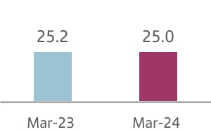 chart-ae50df3d3a41444b837.jpg