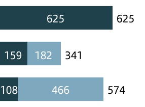 chart-ef0aa27393034a59bdc.jpg