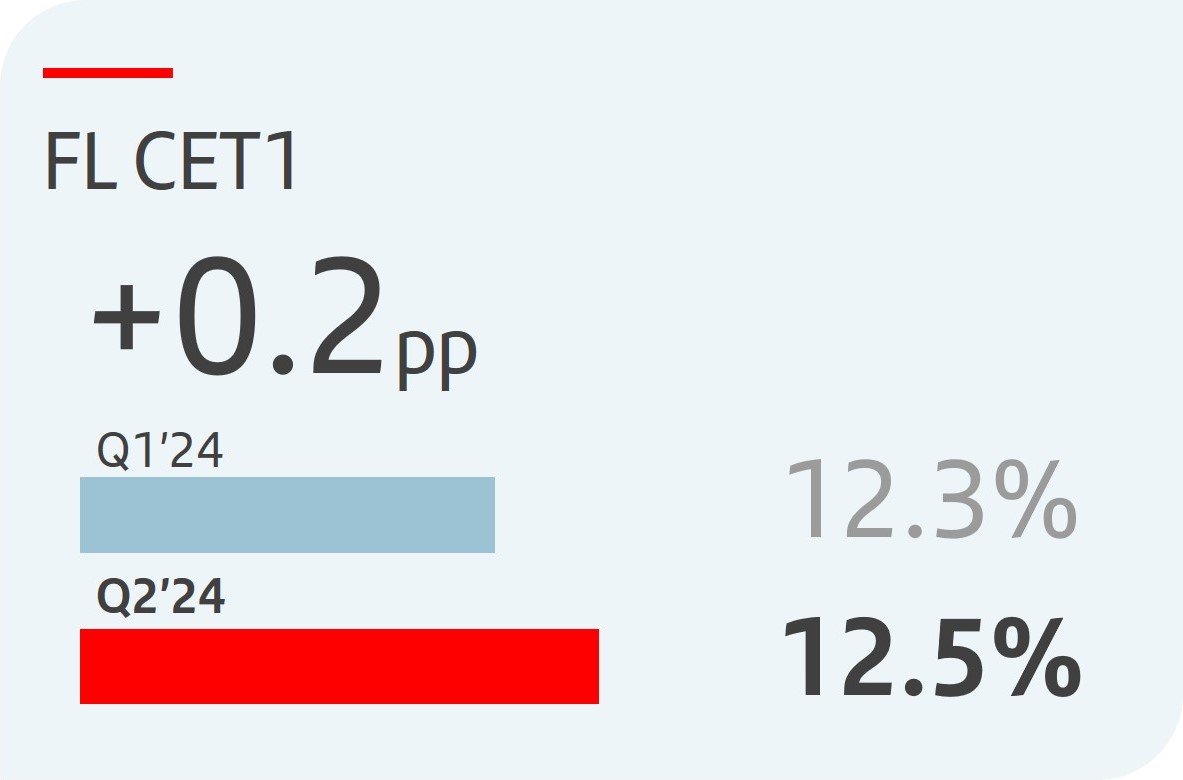 cet1 H1'24.jpg