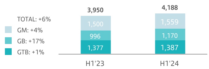 6991