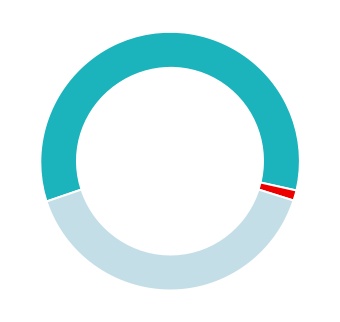chart-a450865cd5294783968a.jpg