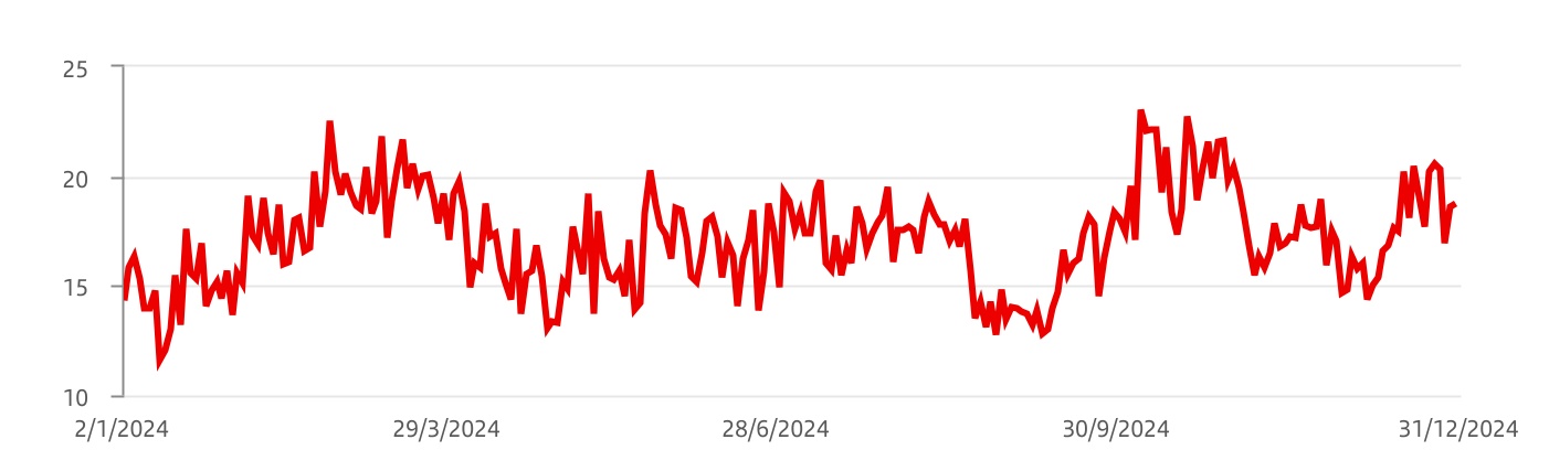 chart-c746378d39fa4aa197e.jpg