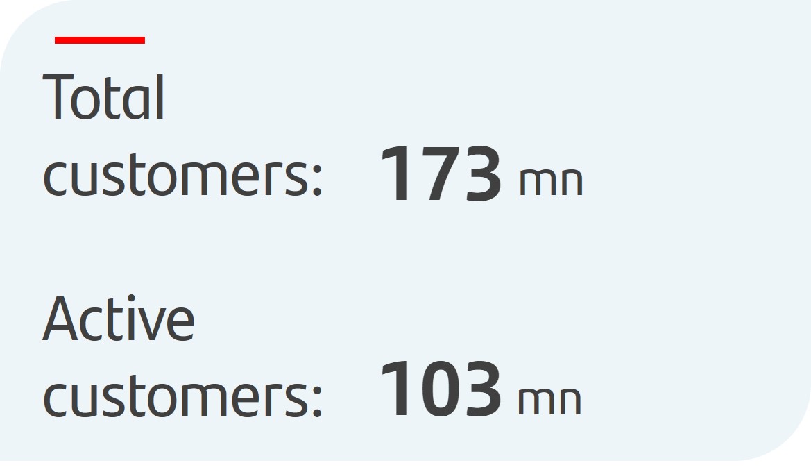customers2024.jpg