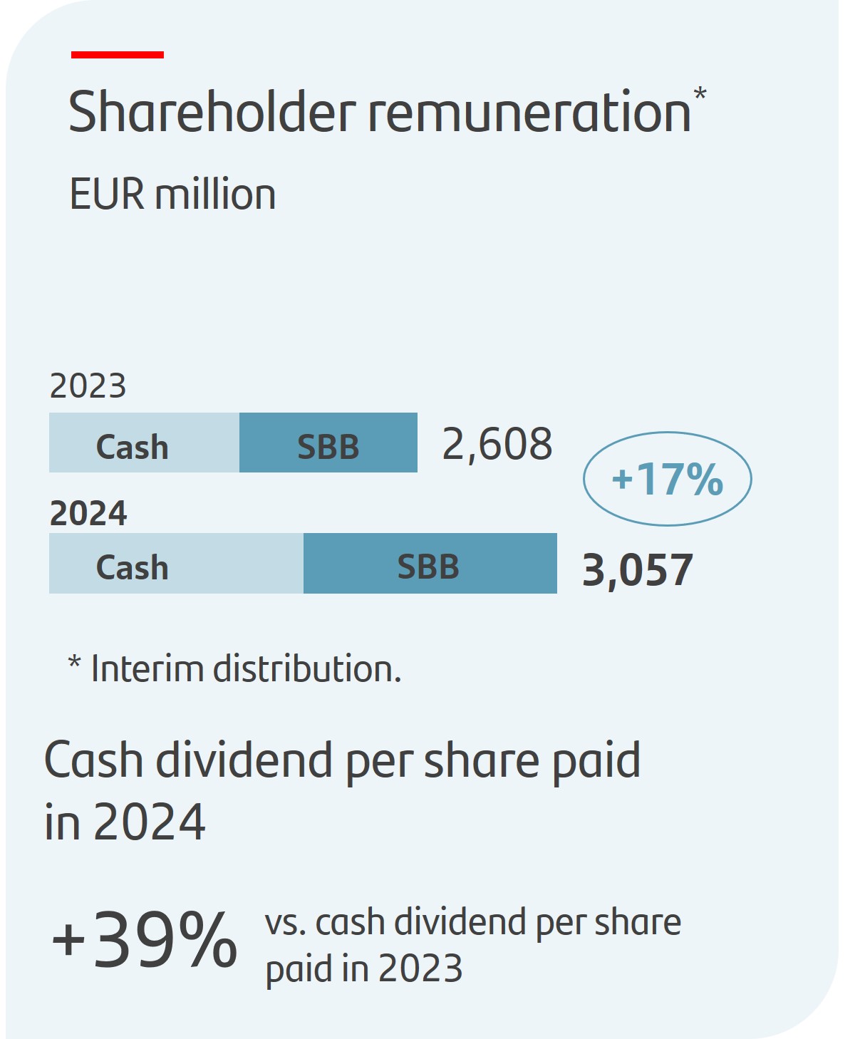 sharholderremuneration2024ca.jpg