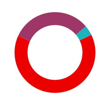 chart-011445f6d10c41cb941a.jpg