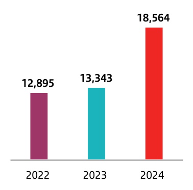 chart-054d99109c784f408e9a.jpg