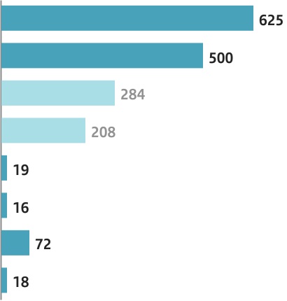 chart-092d7ccc8d7749e0937a.jpg