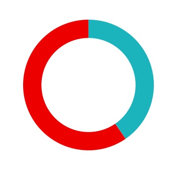 chart-0a25143e1c2e46f395aa.jpg