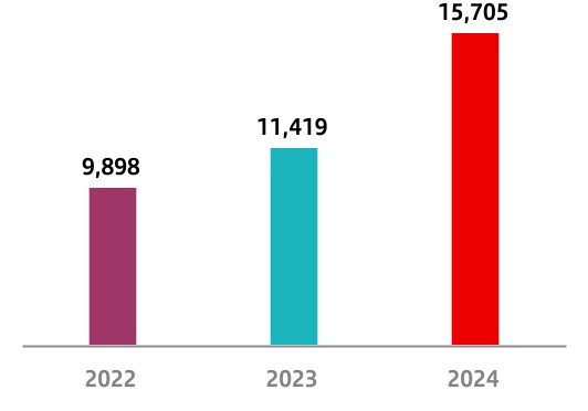 chart-22a6fc0569bc4f5aaf1a.jpg