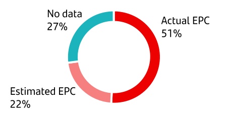chart-234660fa271f42f7b0fa.jpg