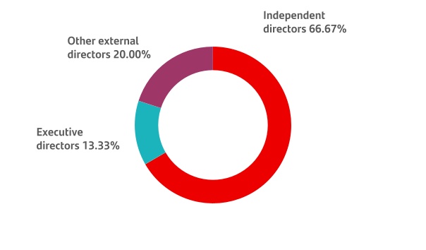 chart-37958c2b42fb4002aa1a.jpg