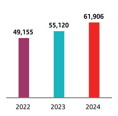 chart-50a8c7d1c9c84d588c0a.jpg