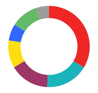 chart-5b82c78108e7459b880a.jpg