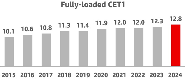 chart-635fbfe3fa8541e891ba.jpg