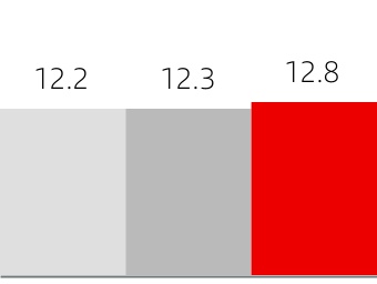 chart-65e67449dd2c4436928a.jpg