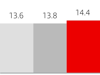 chart-6a516cc4524a463a8a5a.jpg
