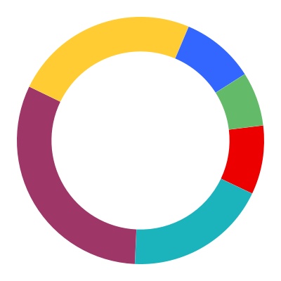 chart-6bb84ed52d584e6993aa.jpg