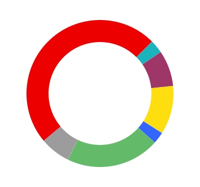 chart-7cfcb58b08134adebffa.jpg