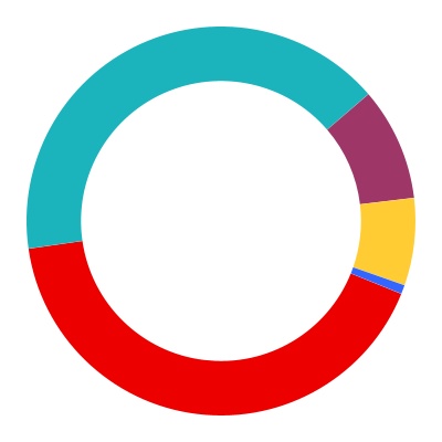 chart-859fde6b1bcc4479bf2a.jpg