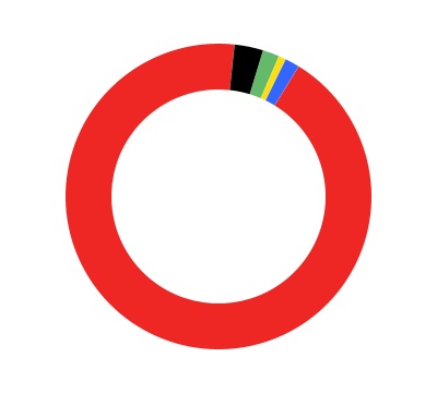 chart-8748690fc4d24ea7868a.jpg