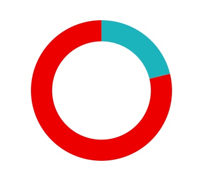 chart-87dd9cb62bbf4ad4beea.jpg