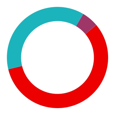 chart-89088925c2b8425daf5a.jpg