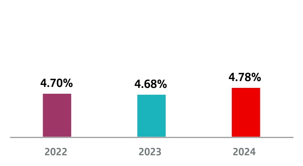 chart-a029f463edf64427962a.jpg
