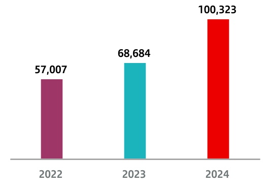 chart-aa5ca7e64bd543eabaea.jpg