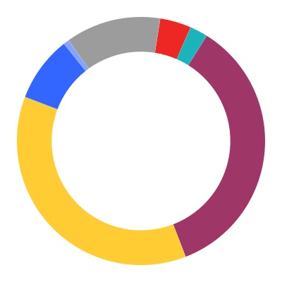 chart-dceb734f97c24bc6ae5a.jpg