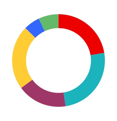 chart-ec63152644f5433ca98a.jpg
