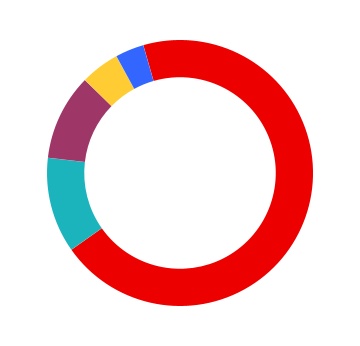 chart-f097e4ad0d9e43848e0a.jpg