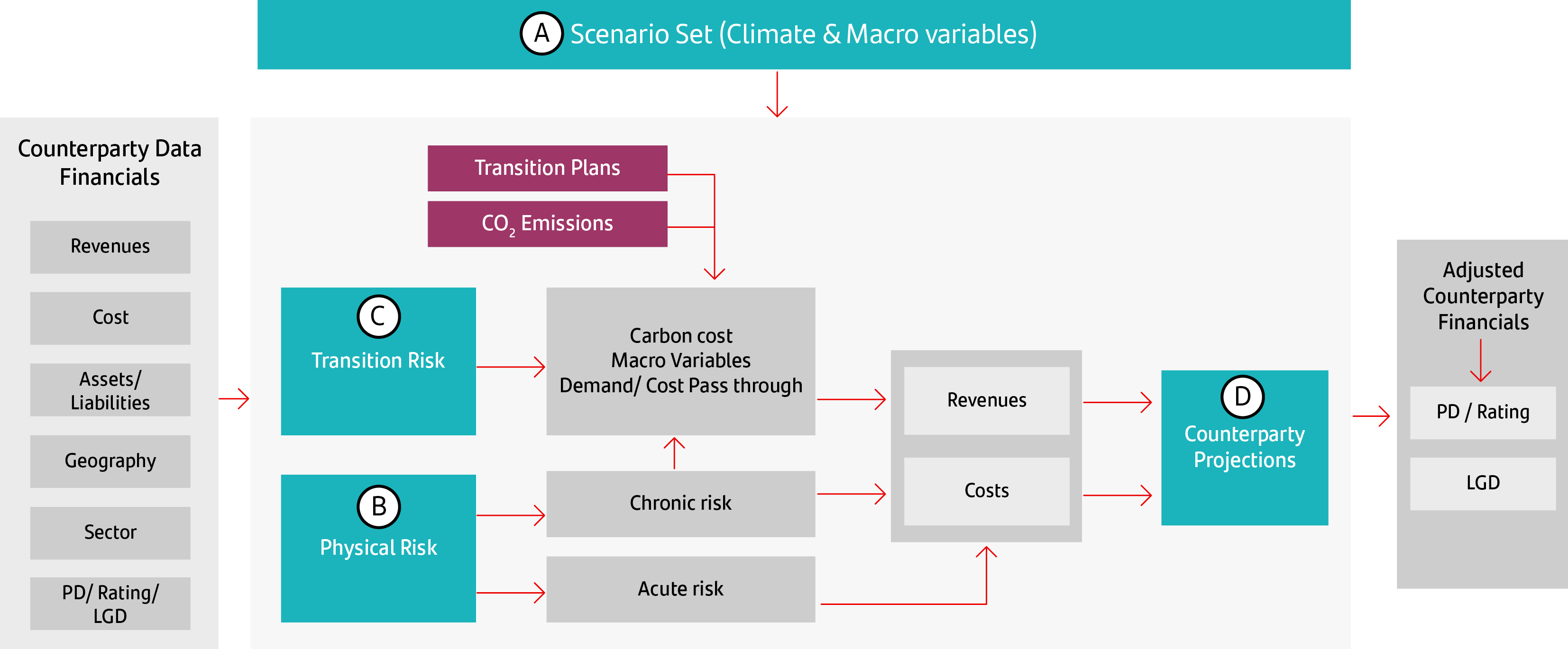 climateinternalmodelenga.jpg