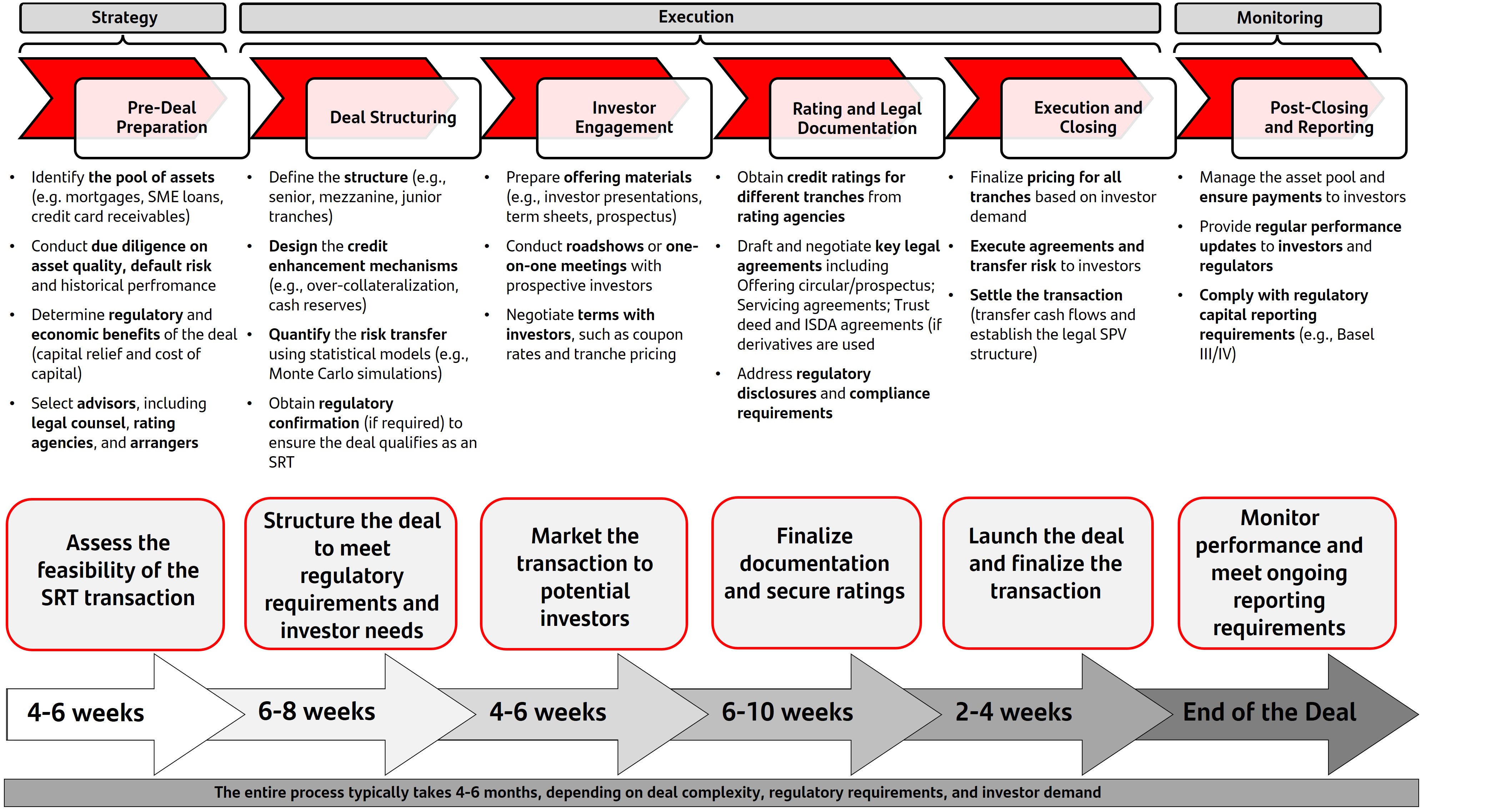 overview_securitisationa.jpg