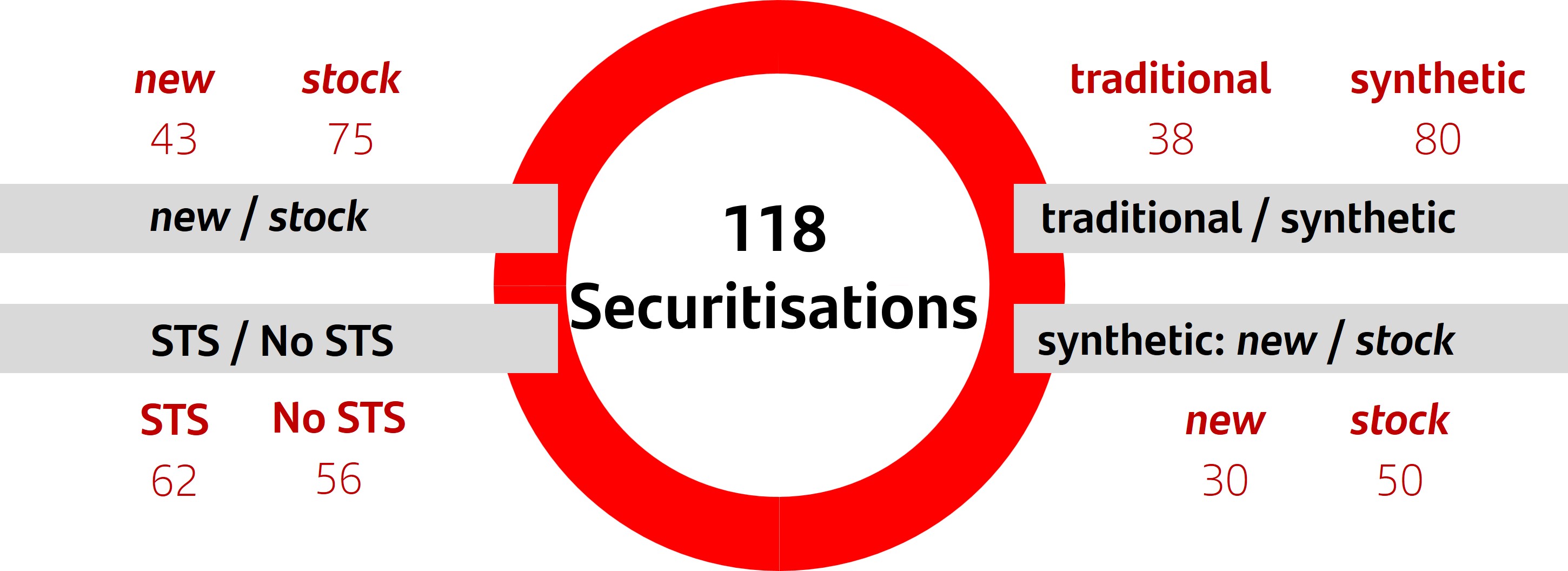 securitisations_overviewa.jpg