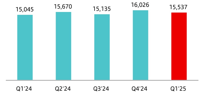 chart-656ffe64e3ea47af851.jpg