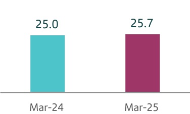 chart-d576caccddbb4d89836.jpg