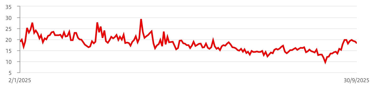 chart-009c08508d0d4f9e81c.jpg