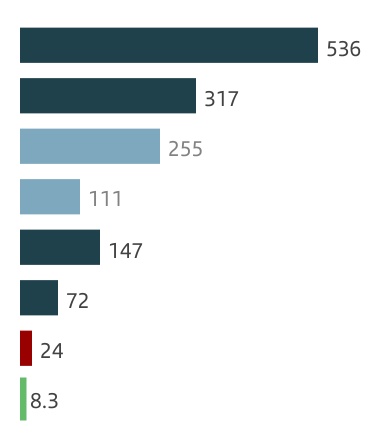 chart-1bd49a9e82cc4cb7821.jpg