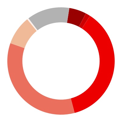 chart-06709cdc523744aa973a.jpg
