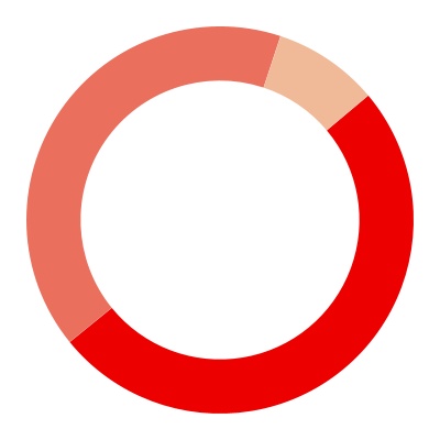 chart-180cb081f2ec42dab2da.jpg
