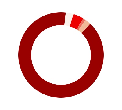 chart-478671efbe974c7aa5fa.jpg