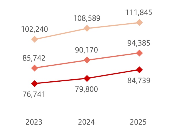 chart-5d0812ad90b644c5bd6a.jpg