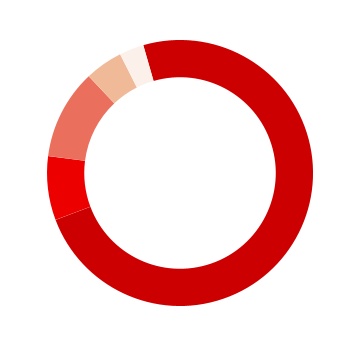 chart-7a871a1f514c43e0ab2a.jpg