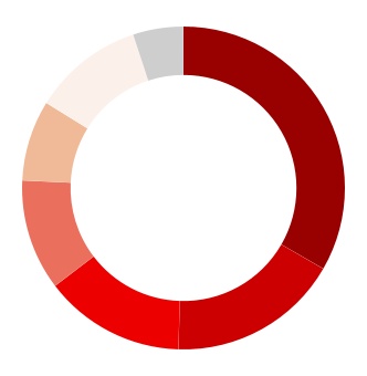 chart-8c590973d6fe4f13b36a.jpg